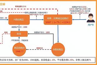 乔治：我还记得以前不得不对抗哈登的日子 现在看他打球很有趣